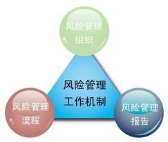 投資風險管理的核心模式與關(guān)鍵注意點