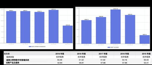 處置物業(yè)致營收凈利潤嚴重倒掛，威創(chuàng)股份何以重振業(yè)績與投資管理