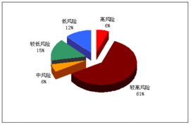 國海富蘭克林基金管理 以專業(yè)投資管理驅(qū)動(dòng)價(jià)值創(chuàng)造